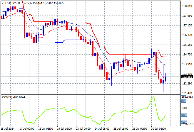 USD/JPY