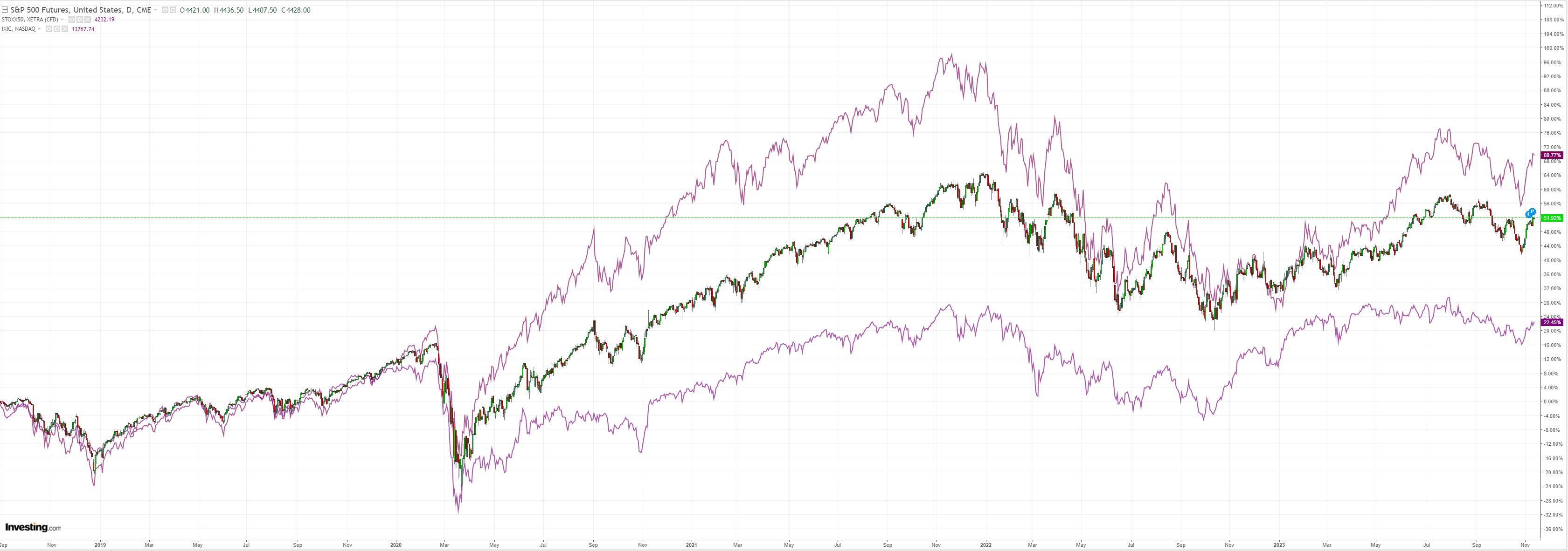 SPX