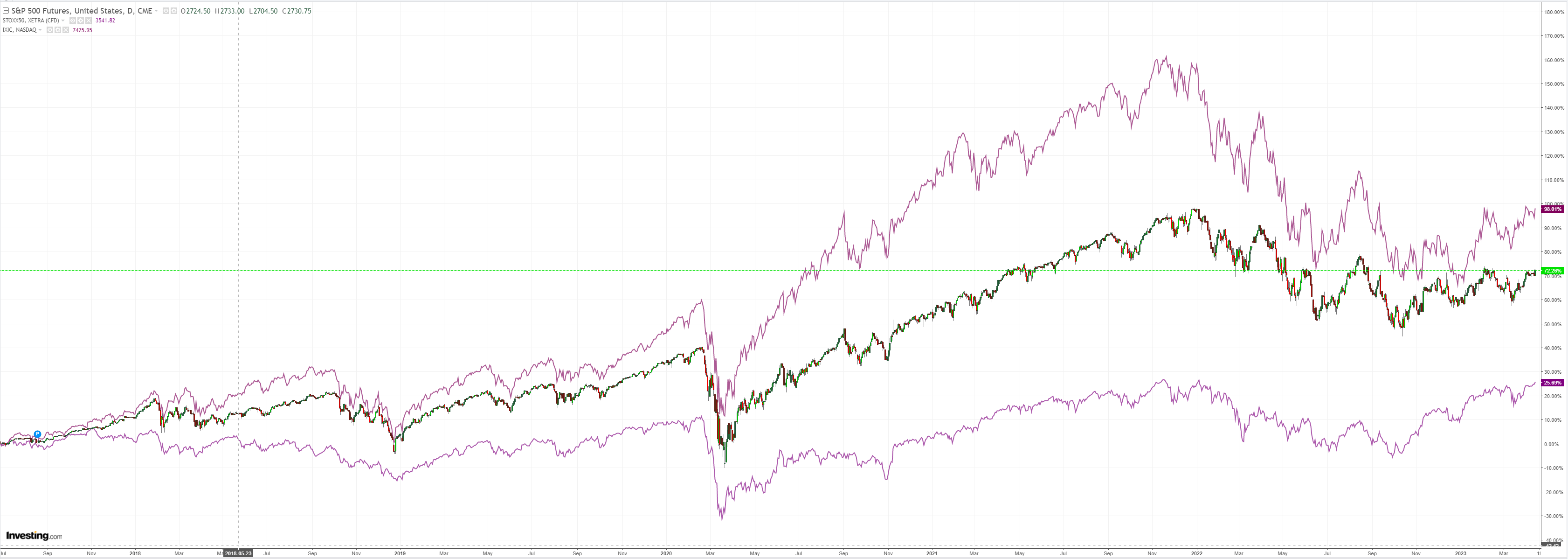 SPX