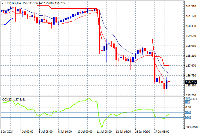 USD/JPY