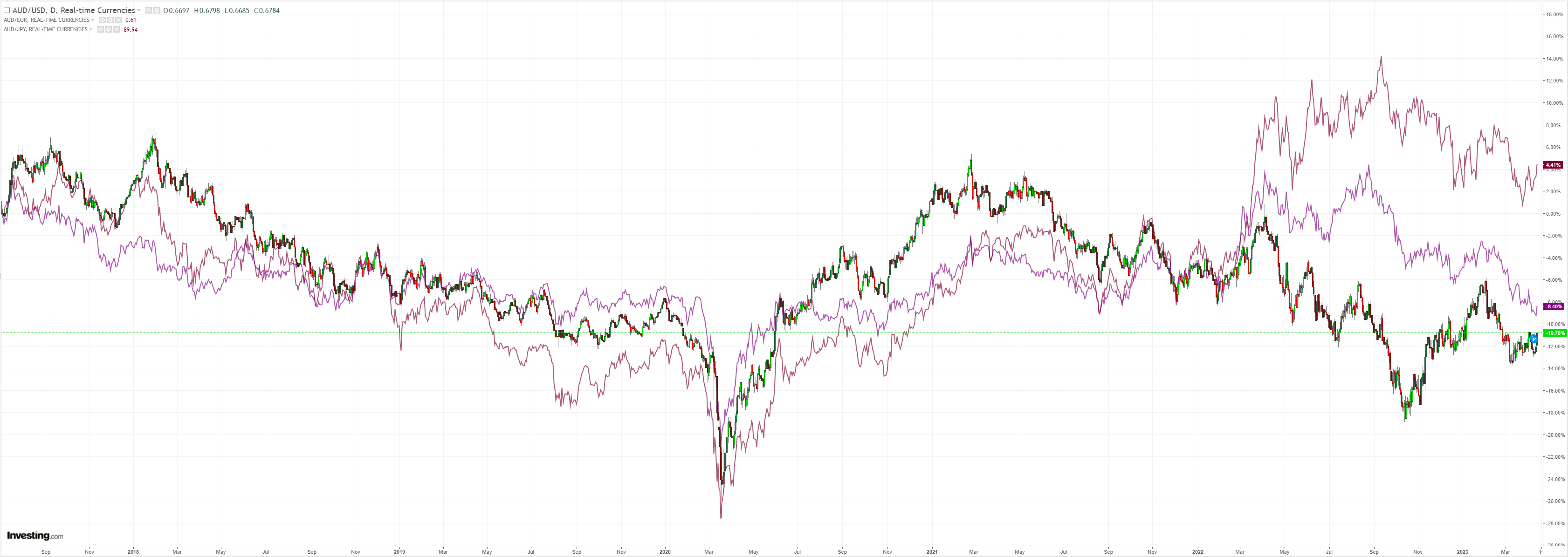 AUDUSD