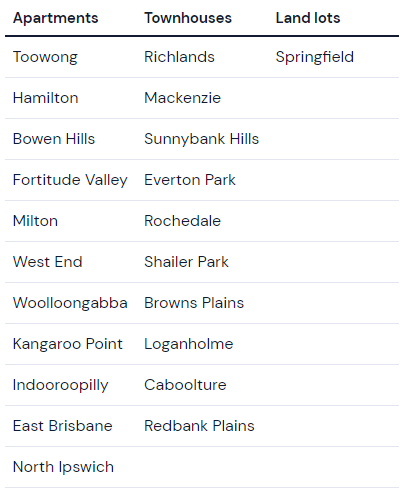 Confirmed suburbs projects