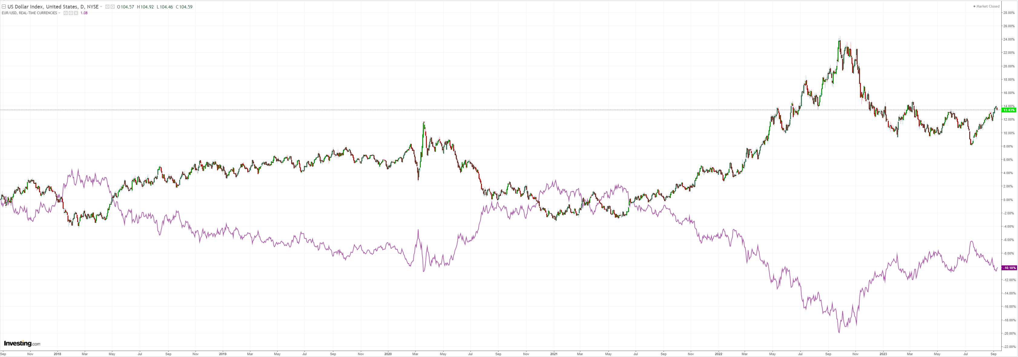 DXY