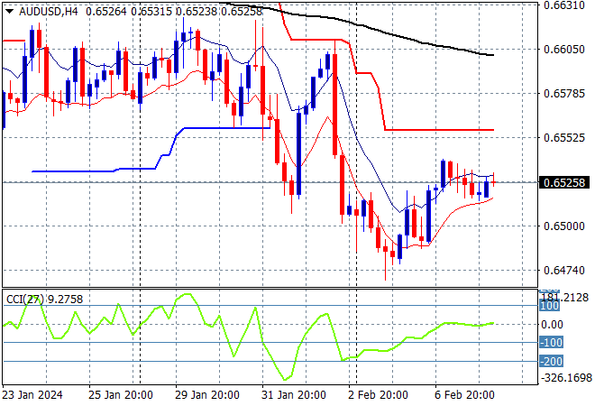 AUD/USD