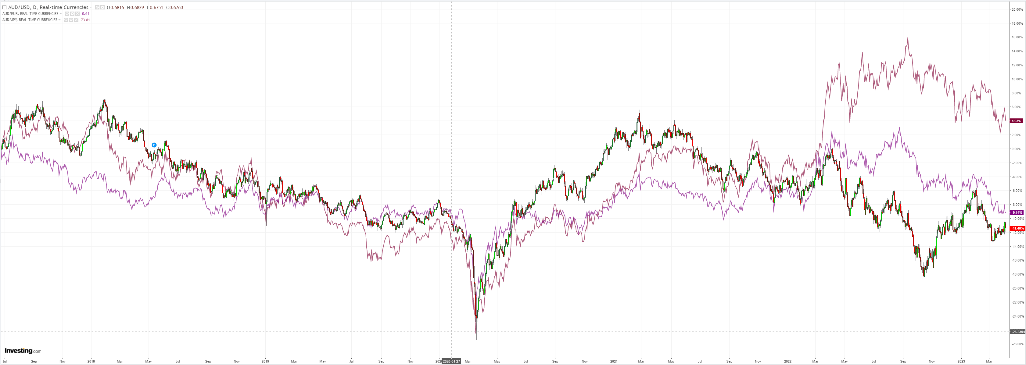 AUDUSD