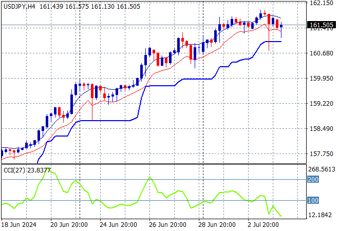 USD/JPY