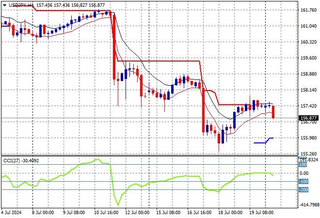 USD/JPY