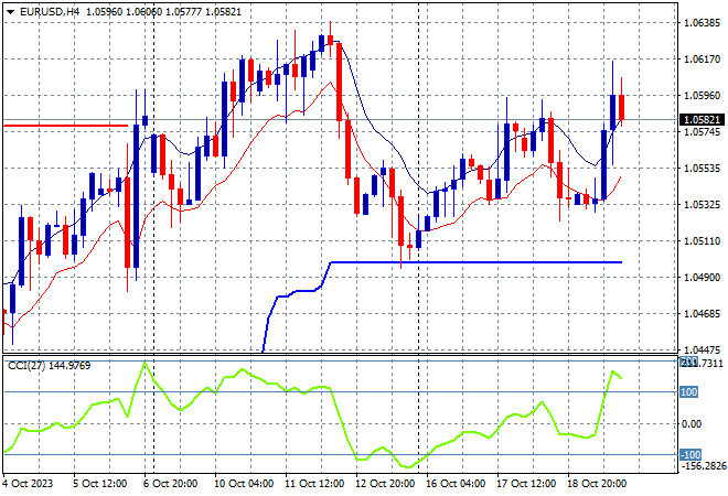 EURUSD