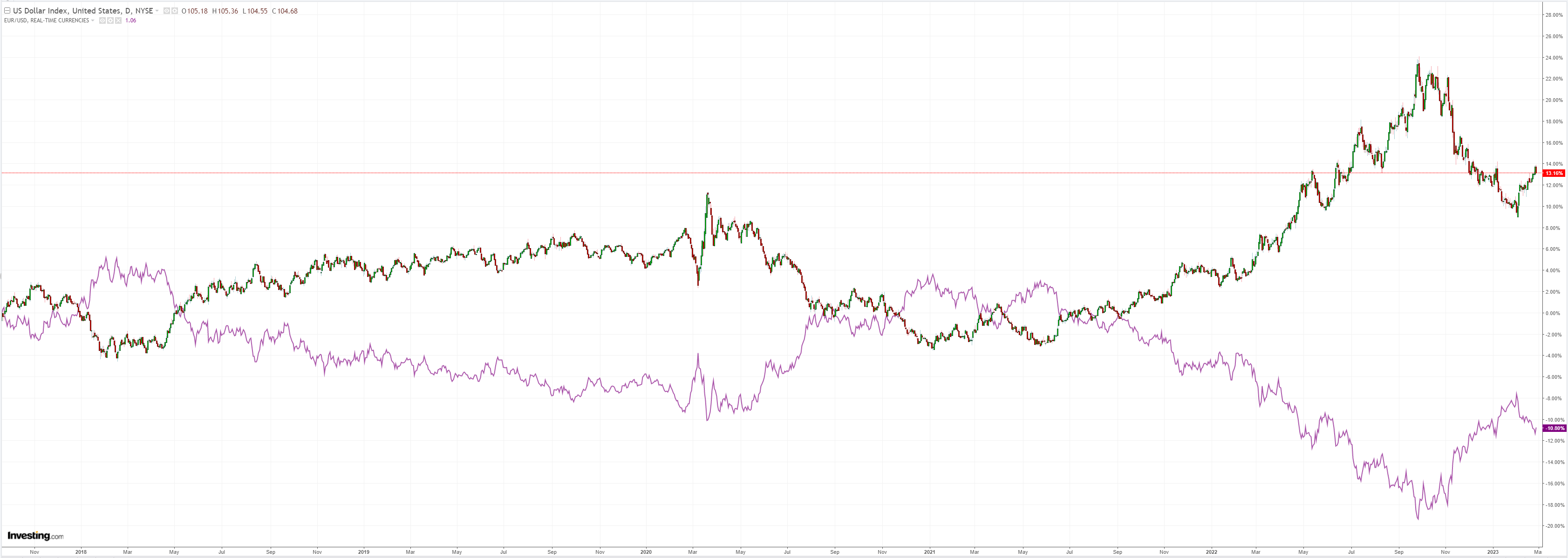 DXY