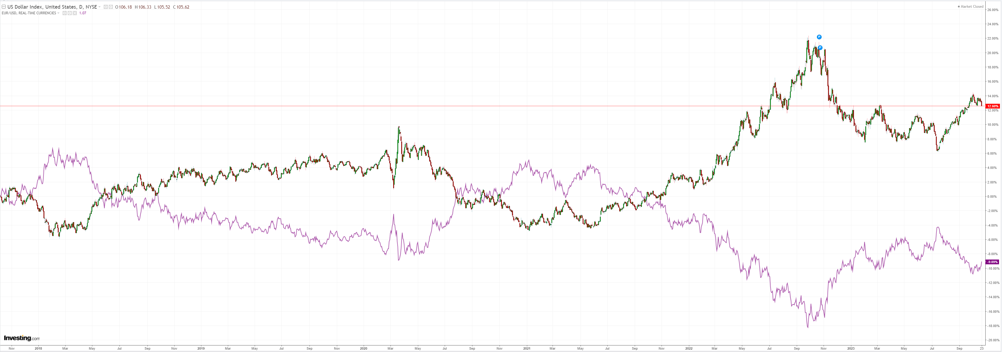 DXY