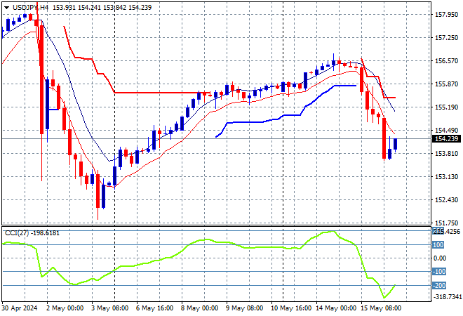 USD/JPY