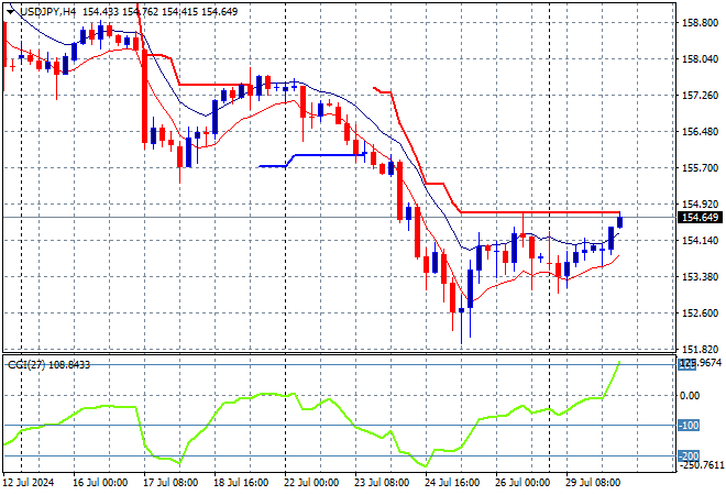 USD/JPY