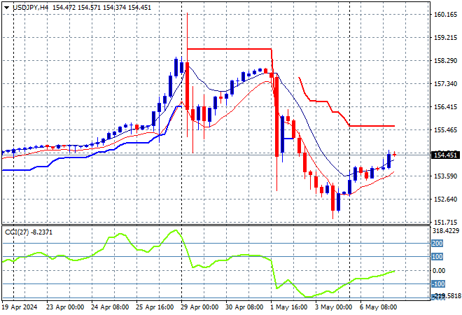 USD/JPY