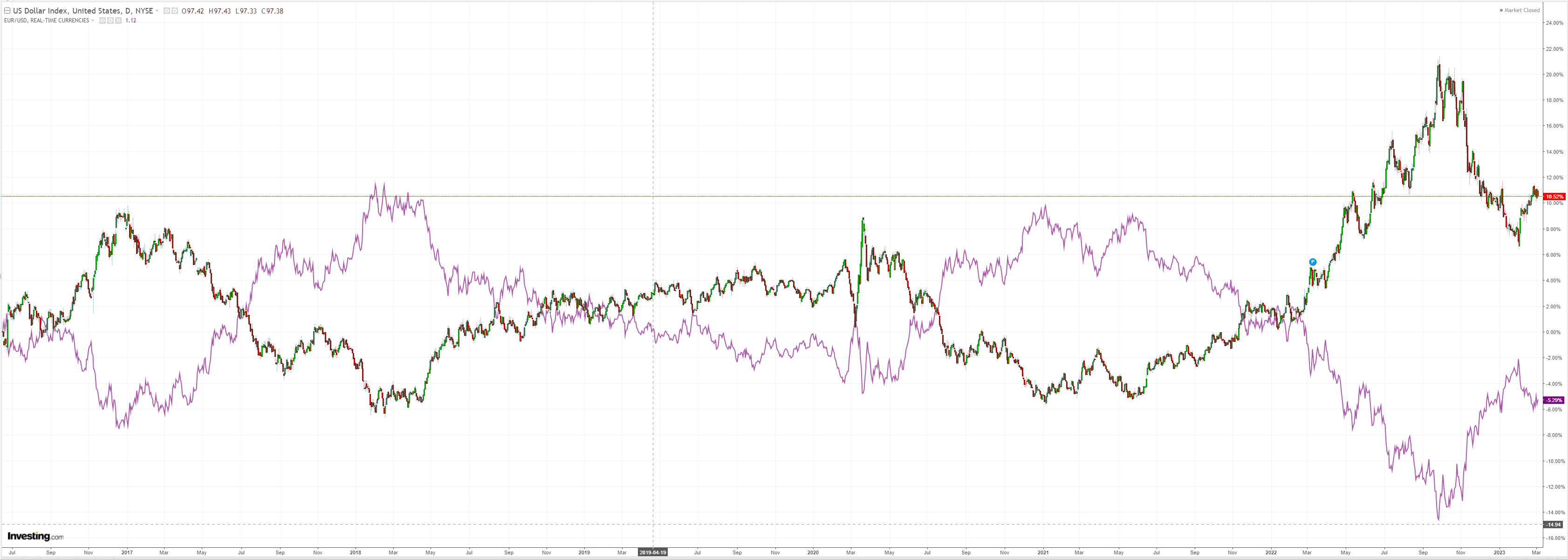 DXY