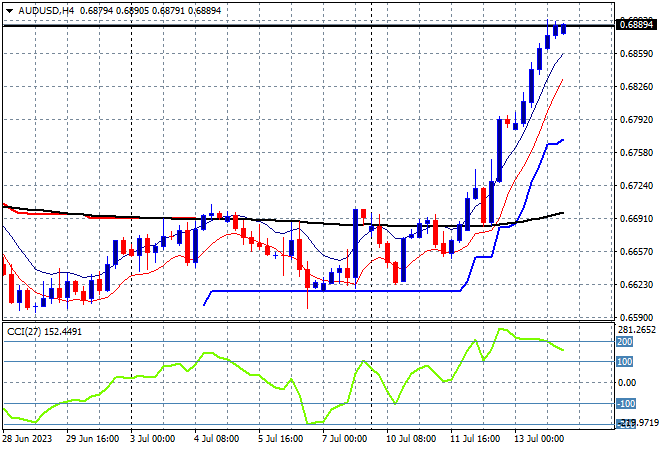 AUDUSD