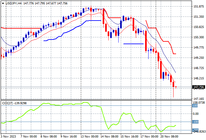 USD/JPY