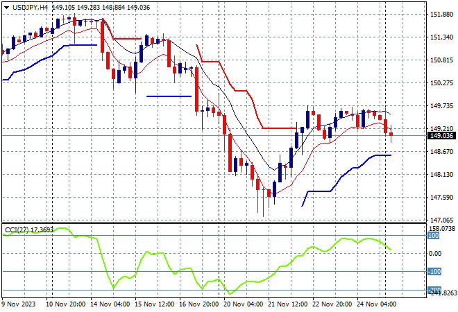 USD/JPY