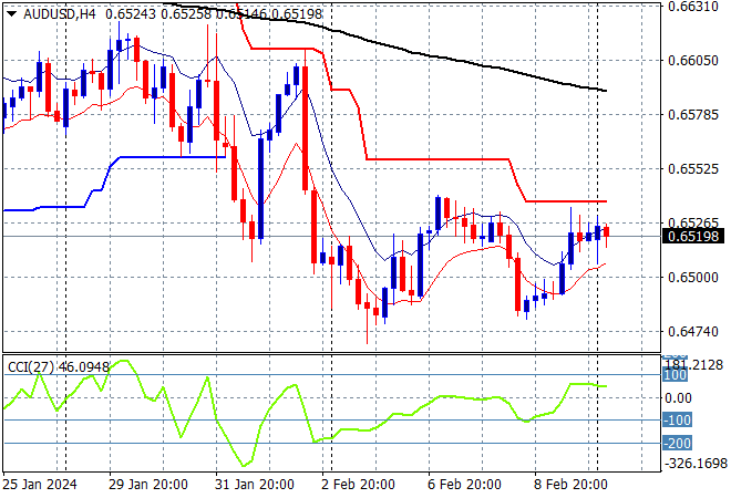 AUD/USD