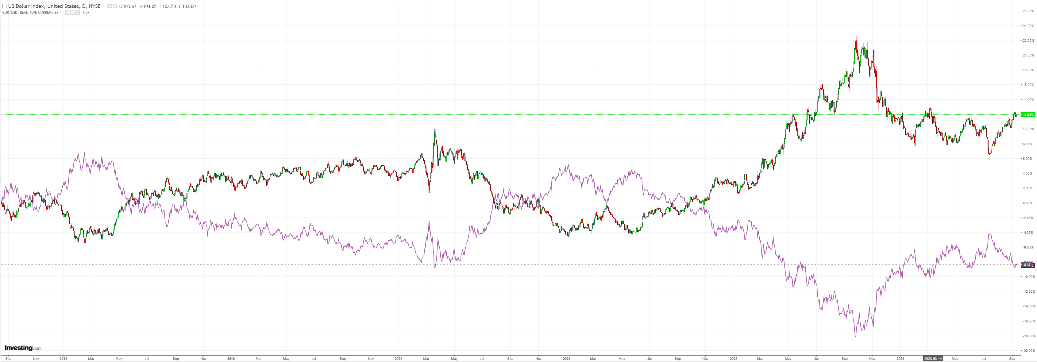 DXY