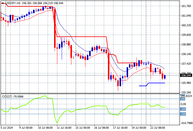 USD/JPY