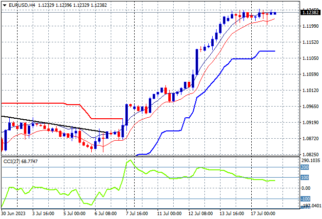 EURUSD