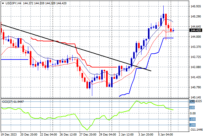 USD/JPY