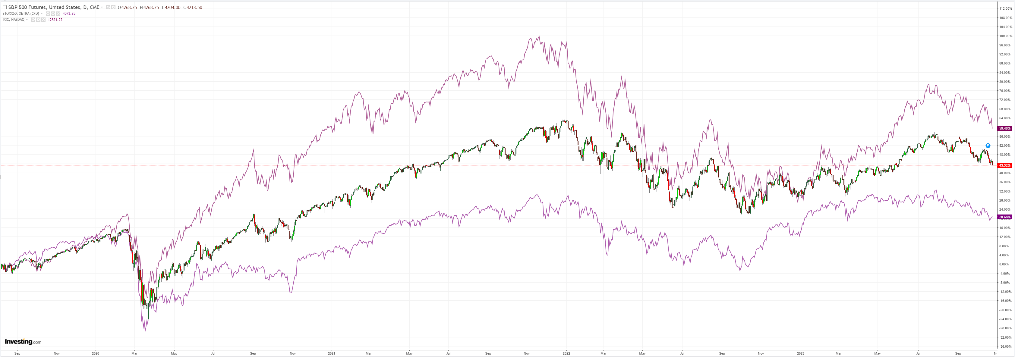 SPX