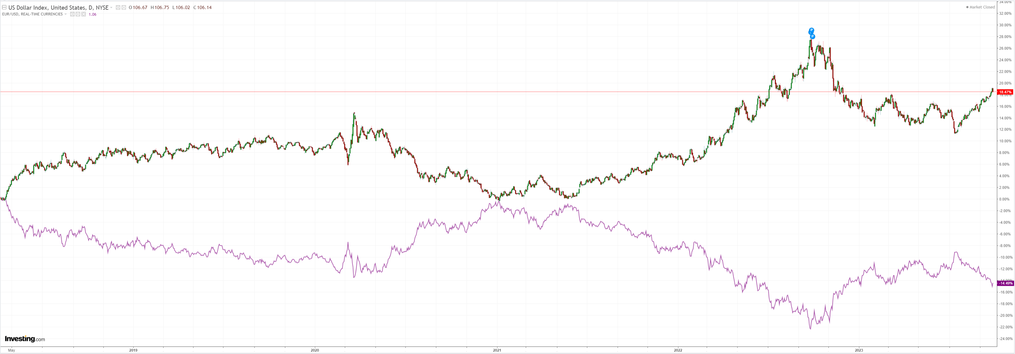 DXY