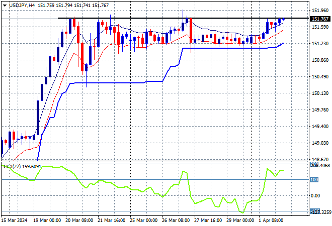 USD/JPY