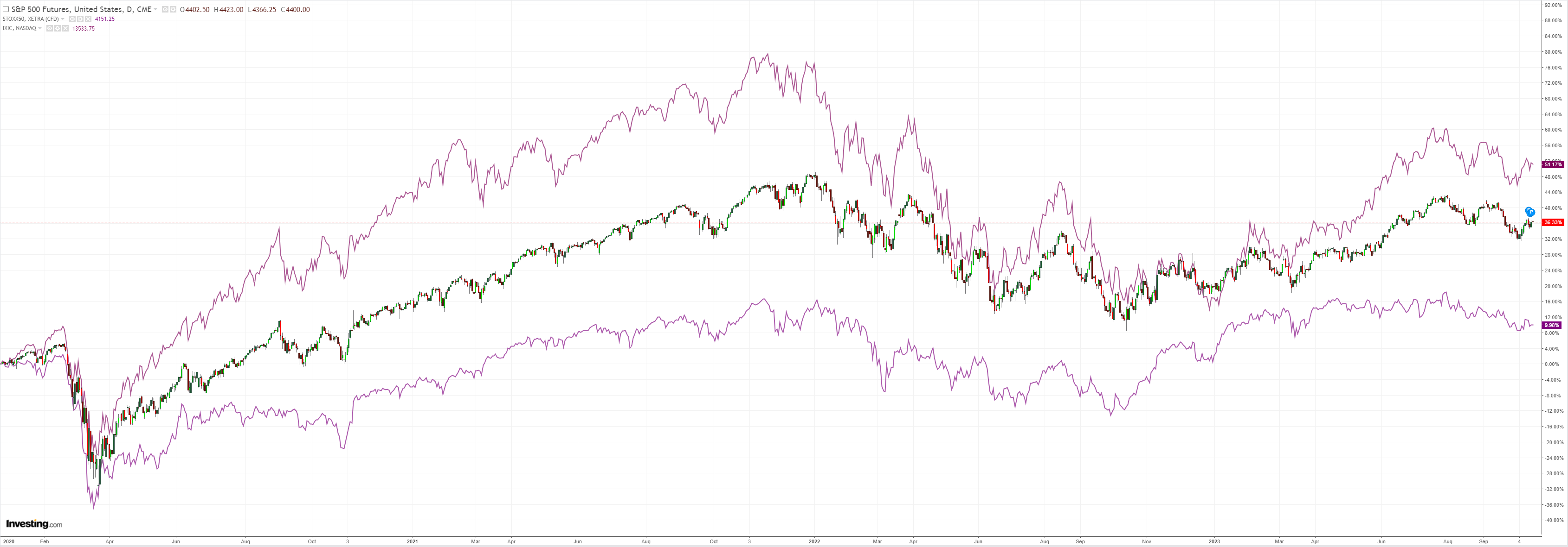 SPX