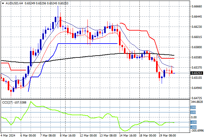 AUD/USD