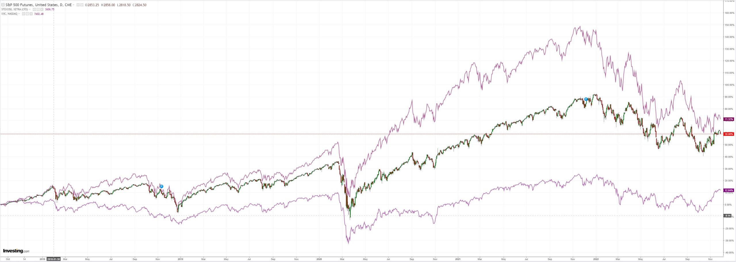 SPX