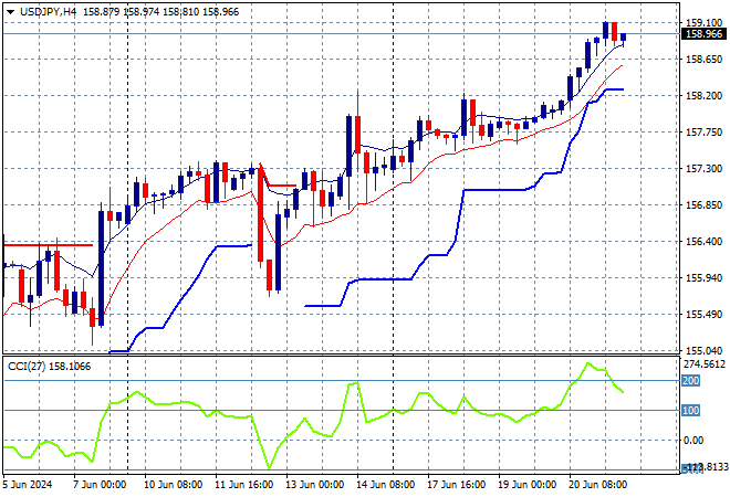 USD/JPY