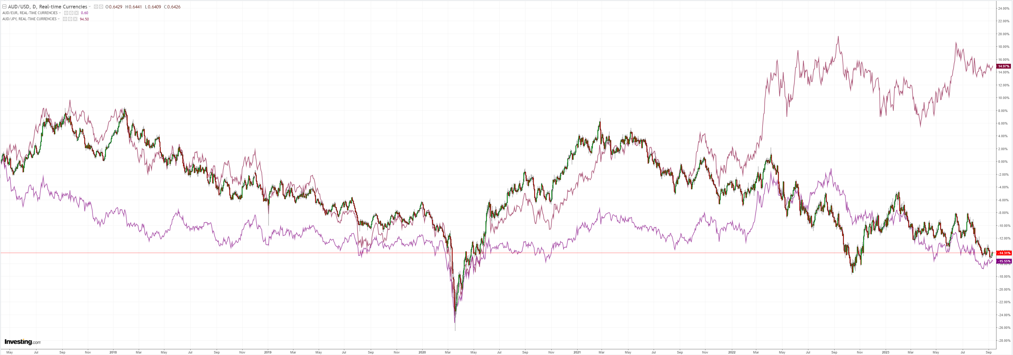 AUDUSD