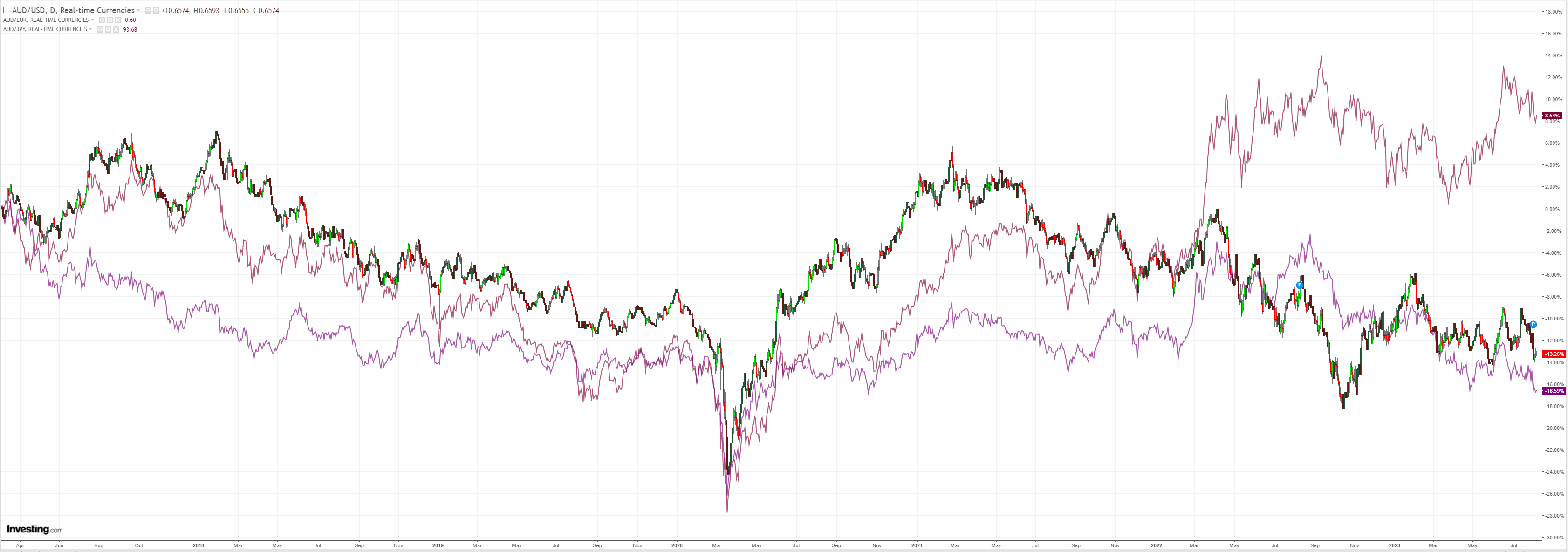 AUDUSD