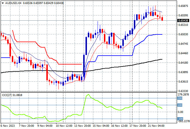 AUD/USD