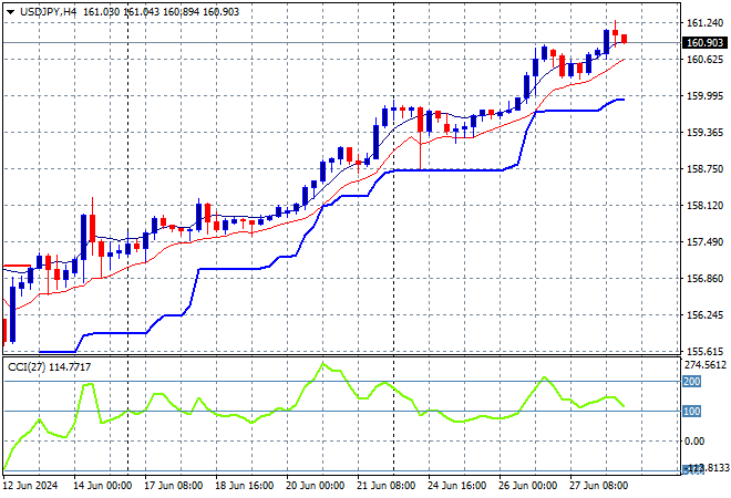 USD/JPY