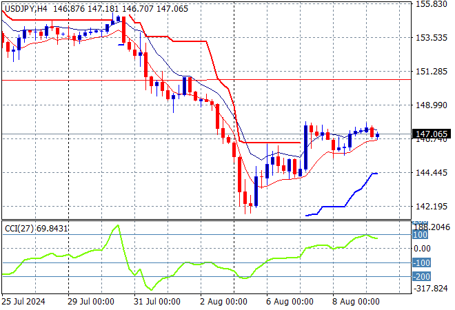 USD/JPY