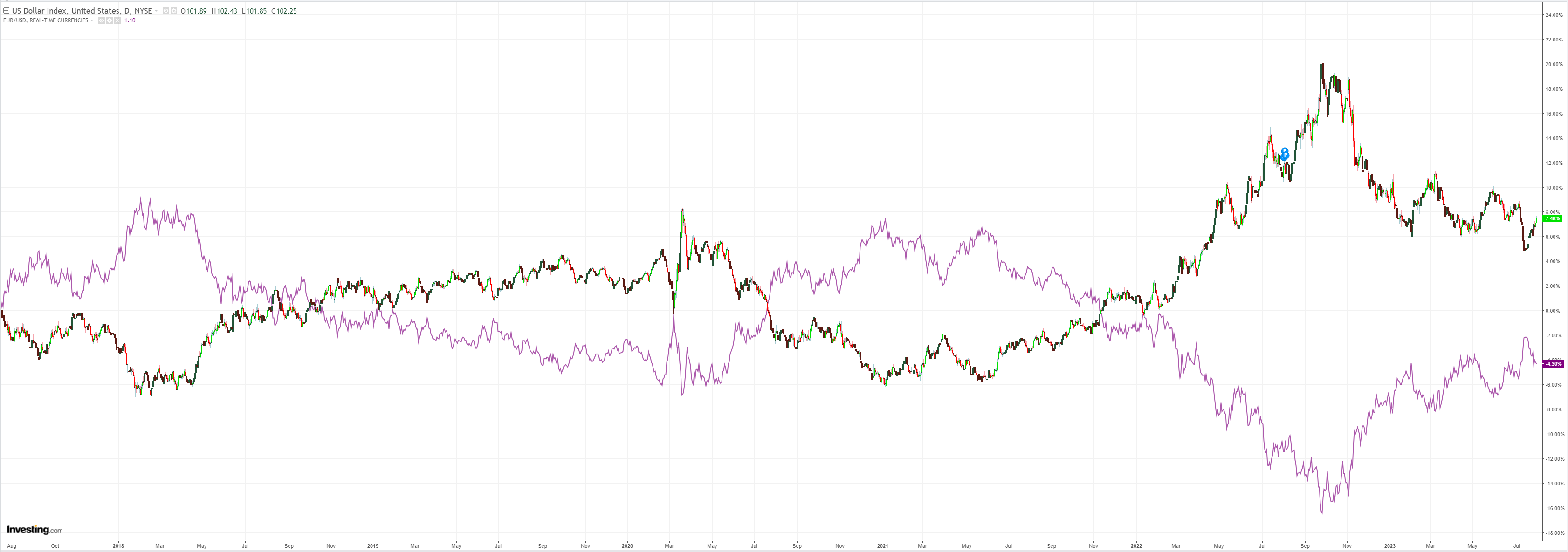 DXY