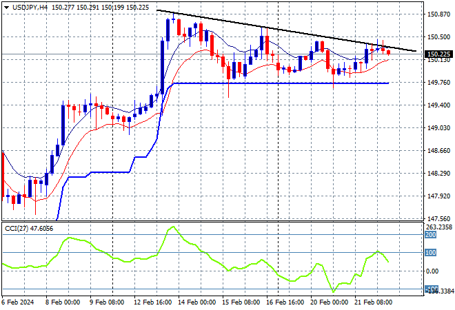 USD/JPY