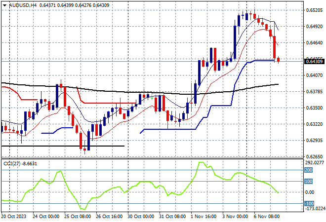 AUD/USD