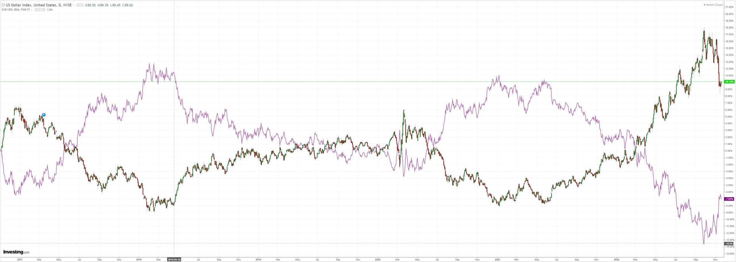 DXY