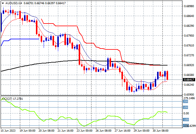 AUD/USD