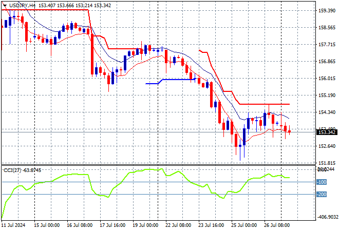 USD/JPY