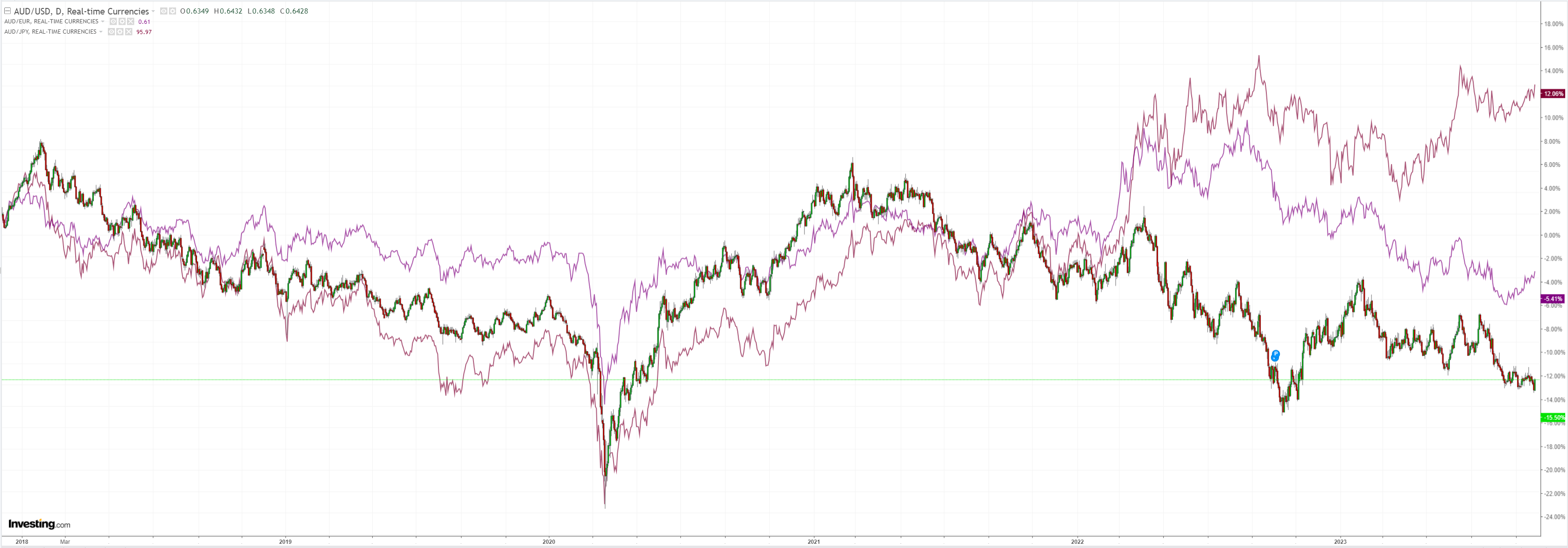 AUDUSD