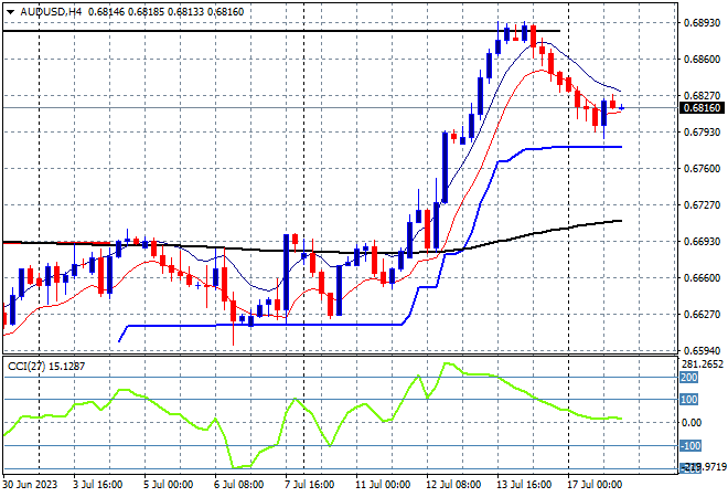 AUDUSD