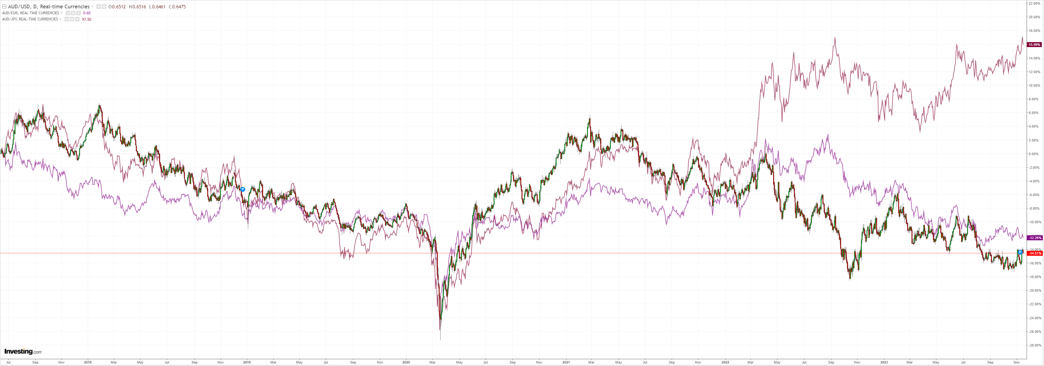 AUDUSD