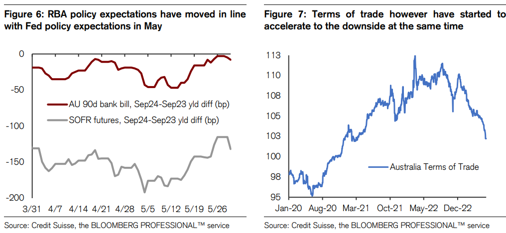 RBA POLICY