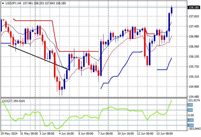 USD/JPY