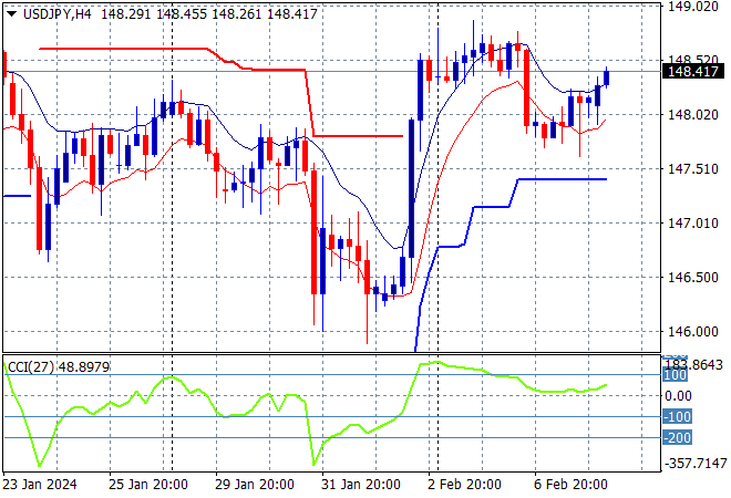 USD/JPY